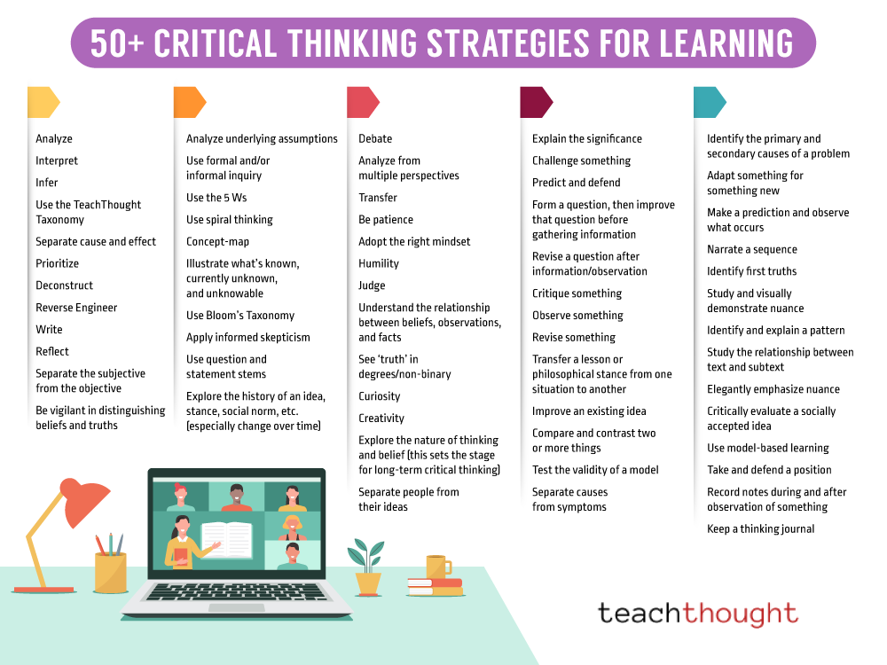 Critical-Thinking-Strategies-For-Learning.png